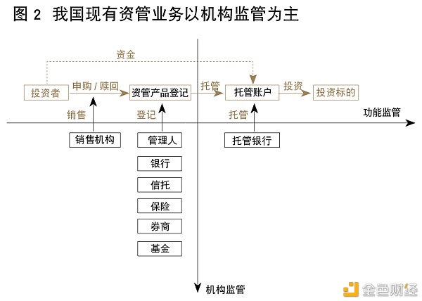 证监会姚前：基于区块链的场外资管新型金融基础设施