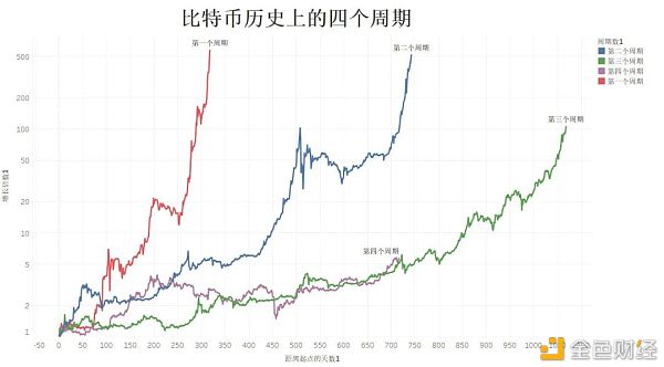 初入矿圈的小萌新 实例讲述这半年的挖矿经历