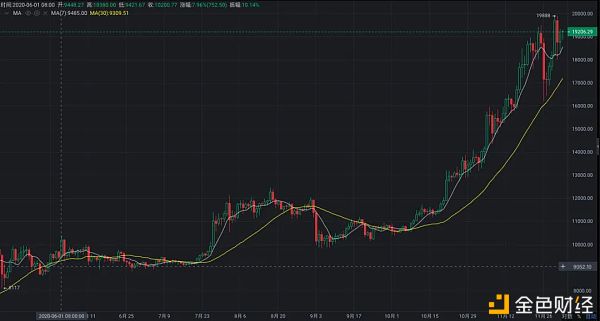 初入矿圈的小萌新 实例讲述这半年的挖矿经历
