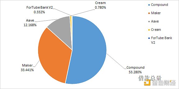金色DeFi日报 | Cream社正式支持合规稳定币HUSD