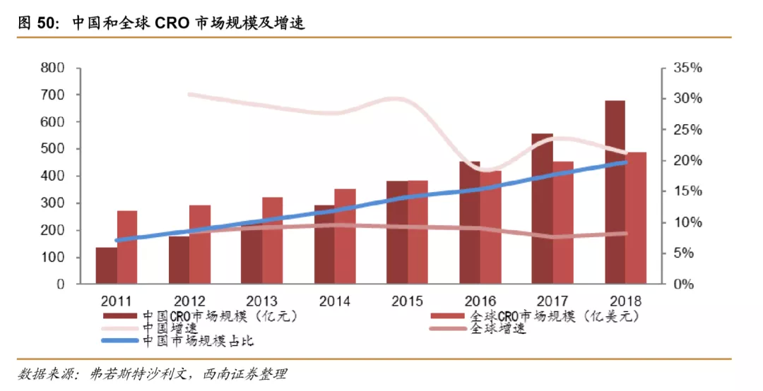 浪潮之巅,中国创新药迎来黄金时期 浪潮之巅,中国创新药迎来黄金时期