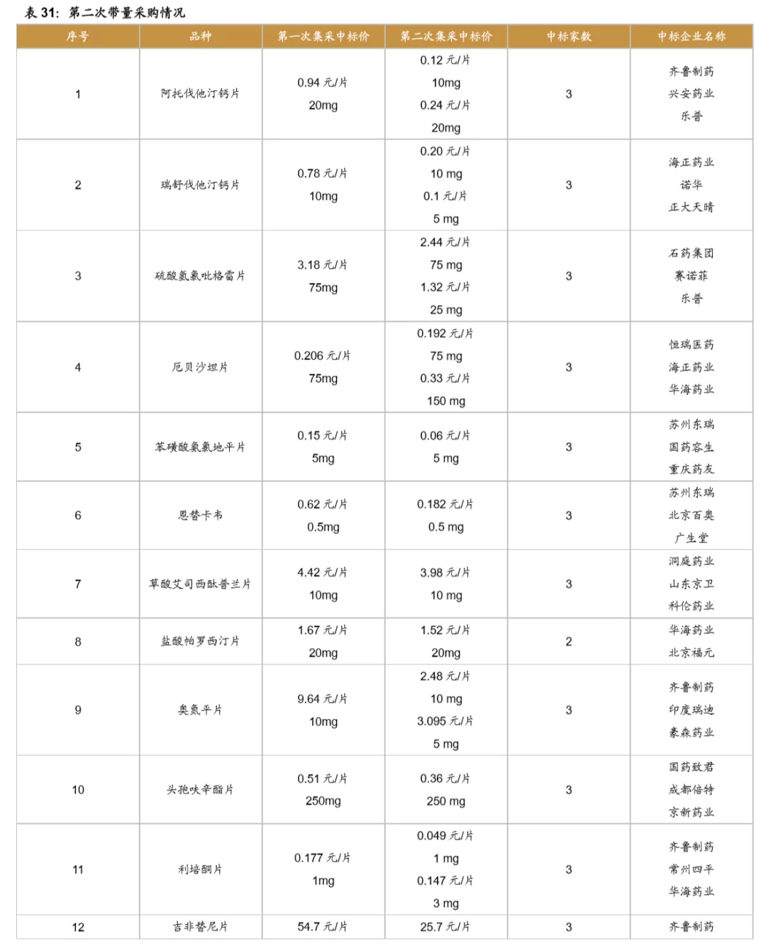 浪潮之巅,中国创新药迎来黄金时期 浪潮之巅,中国创新药迎来黄金时期