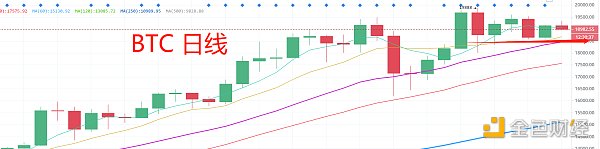 12.6晚间行情：横盘震荡期该如何操作