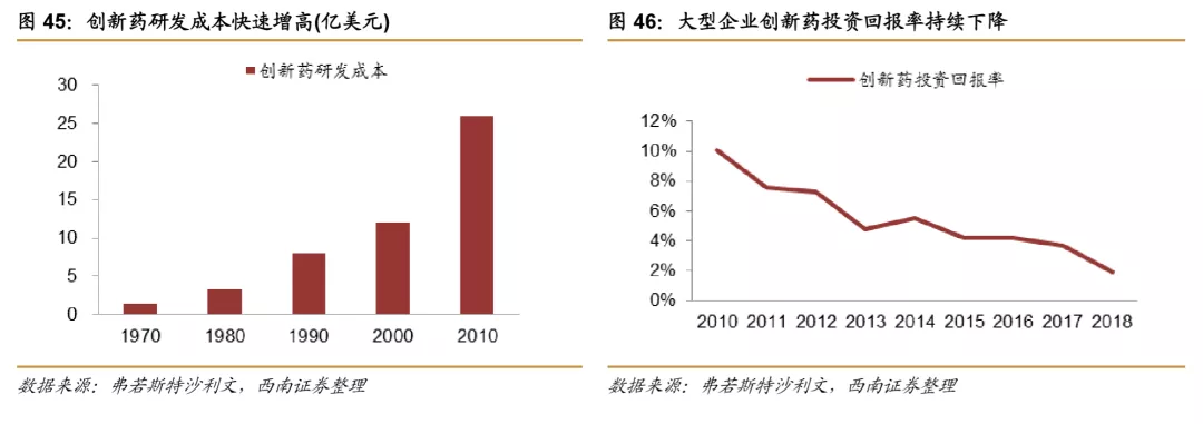 浪潮之巅,中国创新药迎来黄金时期 浪潮之巅,中国创新药迎来黄金时期