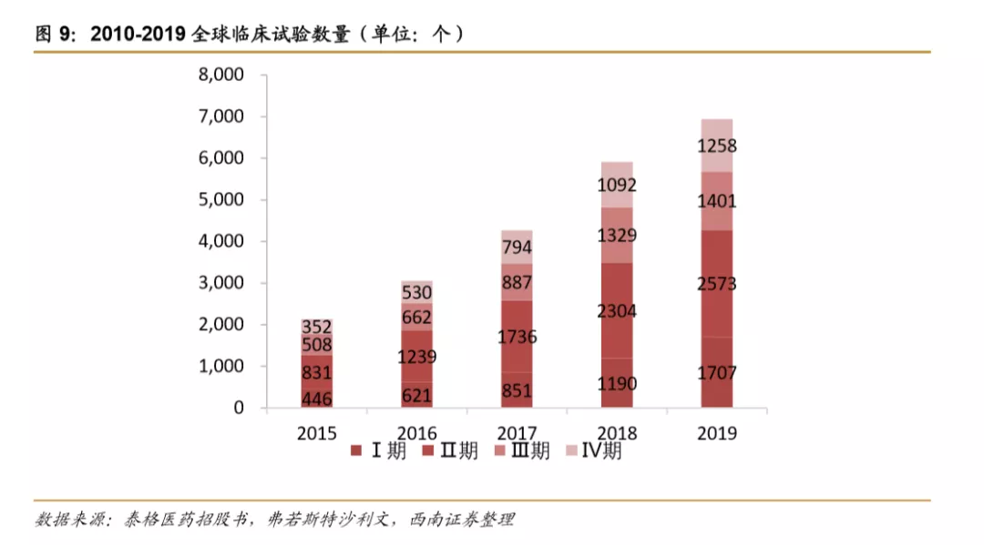 浪潮之巅,中国创新药迎来黄金时期 浪潮之巅,中国创新药迎来黄金时期