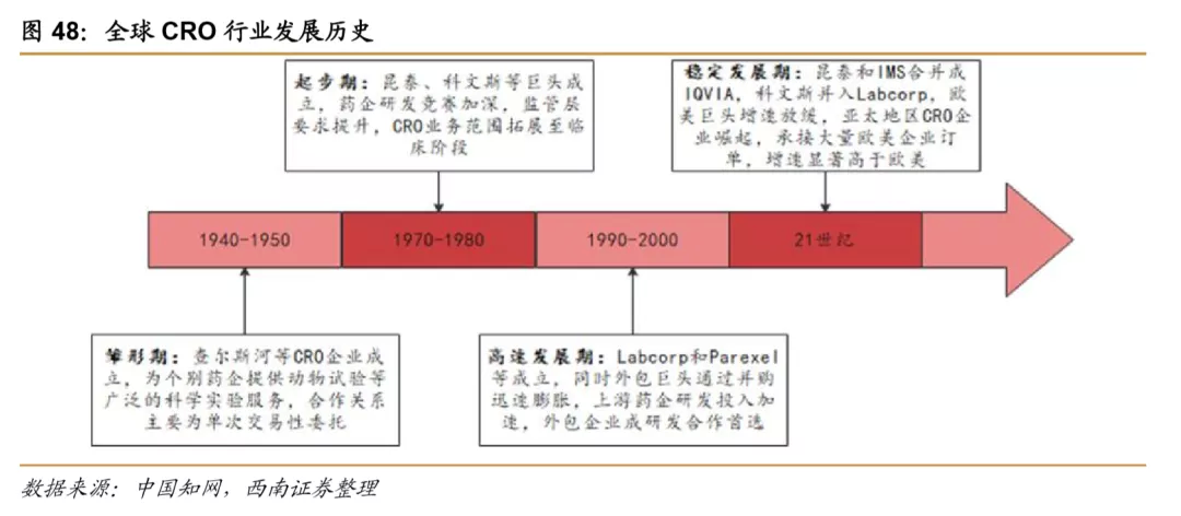 浪潮之巅,中国创新药迎来黄金时期 浪潮之巅,中国创新药迎来黄金时期