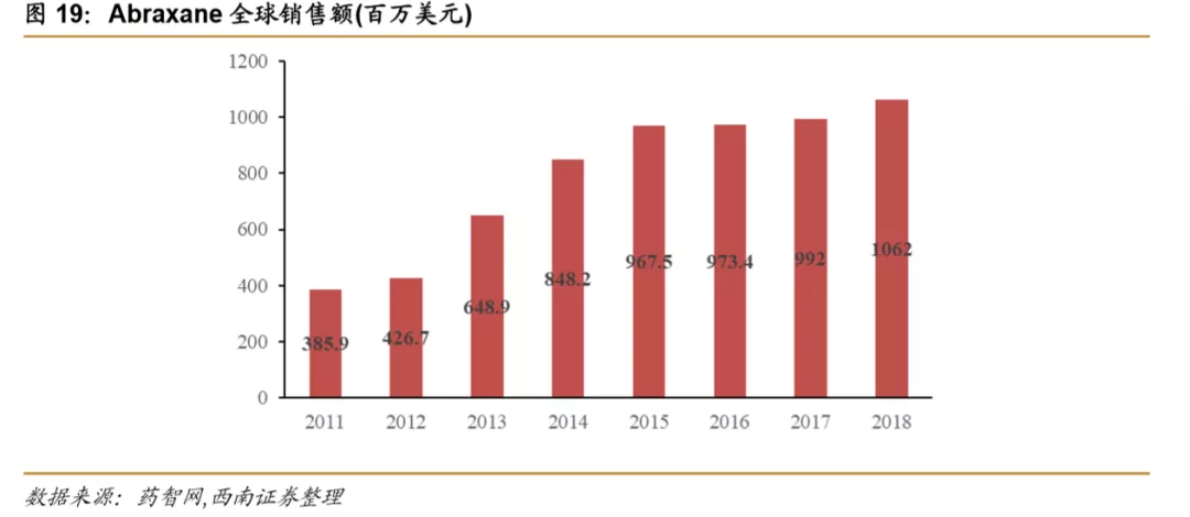 浪潮之巅,中国创新药迎来黄金时期 浪潮之巅,中国创新药迎来黄金时期