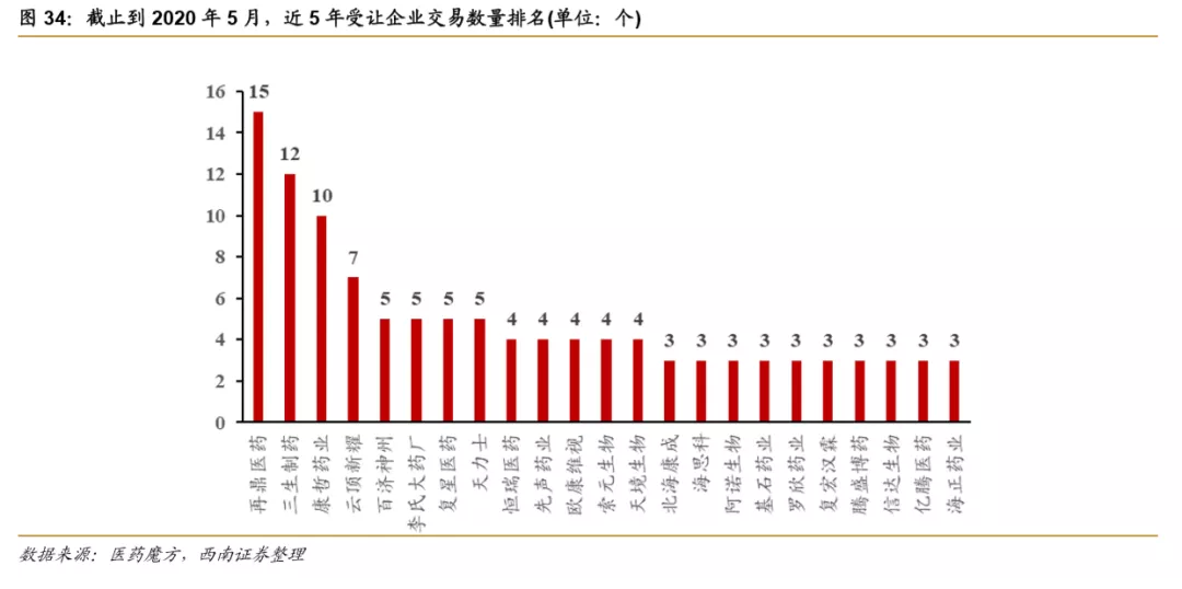 浪潮之巅,中国创新药迎来黄金时期 浪潮之巅,中国创新药迎来黄金时期