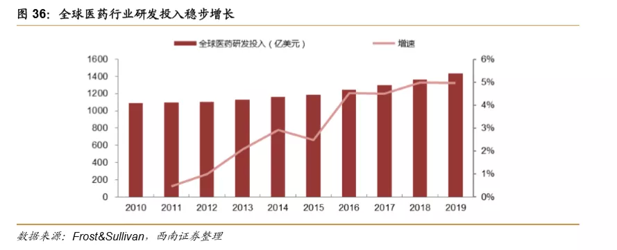浪潮之巅,中国创新药迎来黄金时期 浪潮之巅,中国创新药迎来黄金时期
