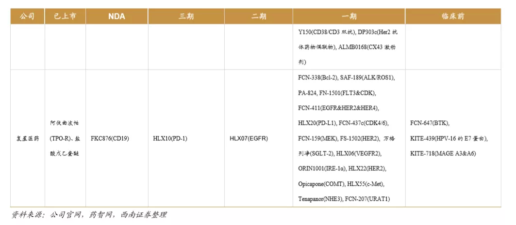 浪潮之巅,中国创新药迎来黄金时期 浪潮之巅,中国创新药迎来黄金时期