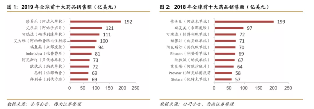 浪潮之巅,中国创新药迎来黄金时期 浪潮之巅,中国创新药迎来黄金时期