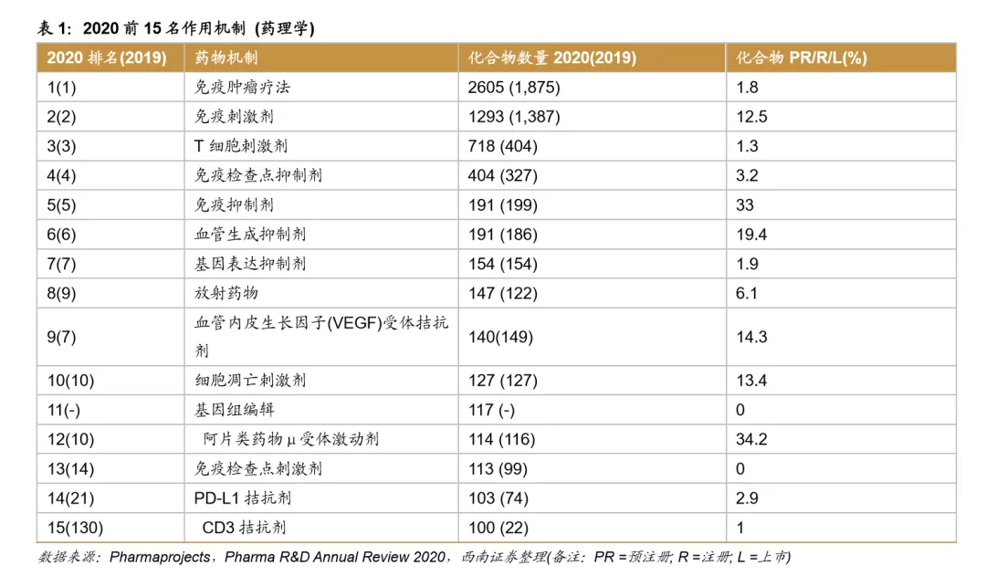 浪潮之巅,中国创新药迎来黄金时期 浪潮之巅,中国创新药迎来黄金时期