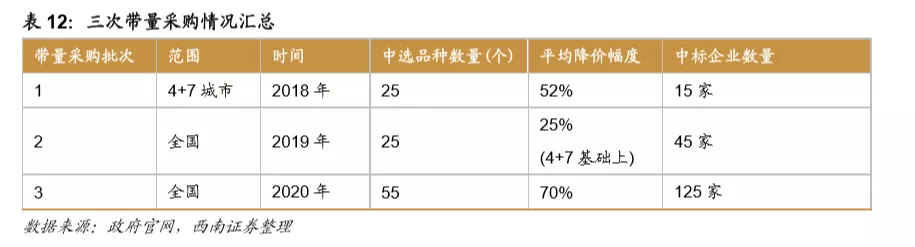 浪潮之巅,中国创新药迎来黄金时期 浪潮之巅,中国创新药迎来黄金时期