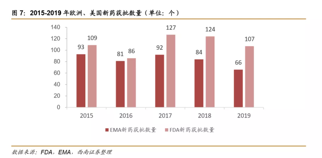 浪潮之巅,中国创新药迎来黄金时期 浪潮之巅,中国创新药迎来黄金时期