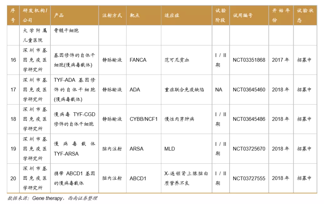 浪潮之巅,中国创新药迎来黄金时期 浪潮之巅,中国创新药迎来黄金时期