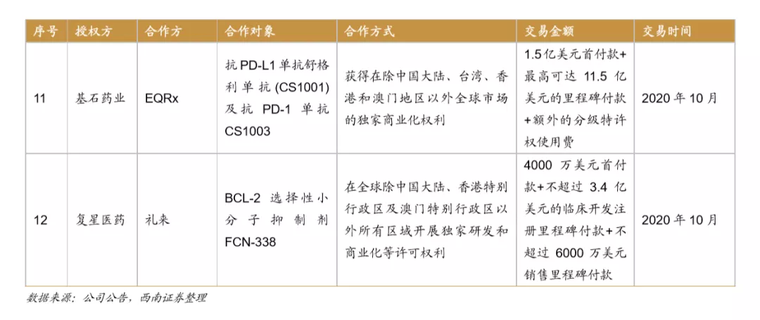 浪潮之巅,中国创新药迎来黄金时期 浪潮之巅,中国创新药迎来黄金时期