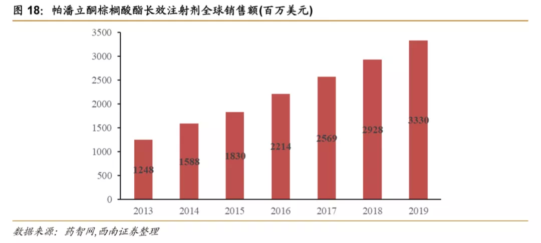 浪潮之巅,中国创新药迎来黄金时期 浪潮之巅,中国创新药迎来黄金时期