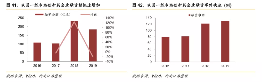 浪潮之巅,中国创新药迎来黄金时期 浪潮之巅,中国创新药迎来黄金时期