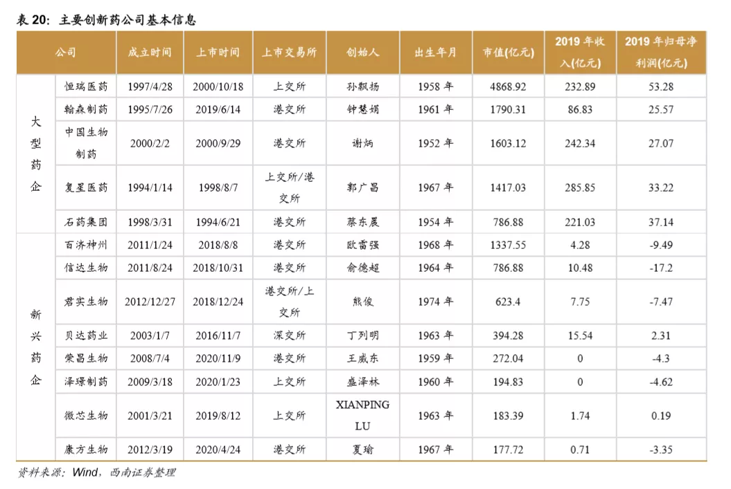 浪潮之巅,中国创新药迎来黄金时期 浪潮之巅,中国创新药迎来黄金时期