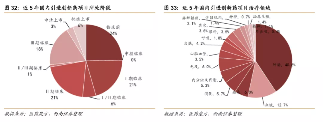 浪潮之巅,中国创新药迎来黄金时期 浪潮之巅,中国创新药迎来黄金时期
