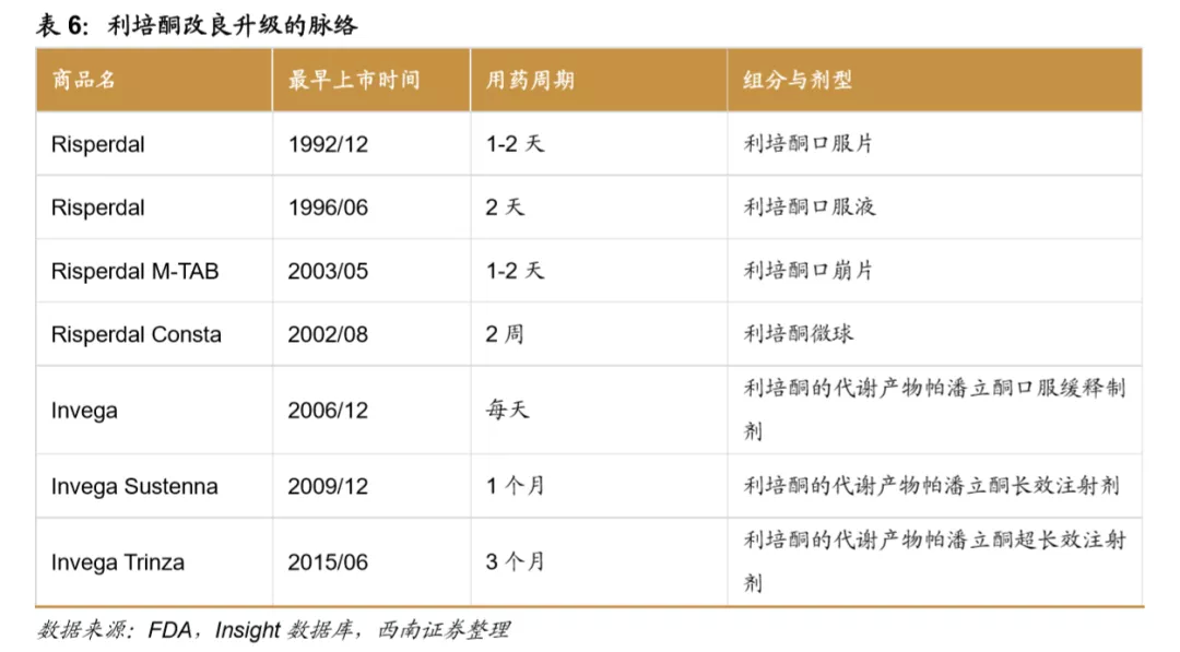 浪潮之巅,中国创新药迎来黄金时期 浪潮之巅,中国创新药迎来黄金时期