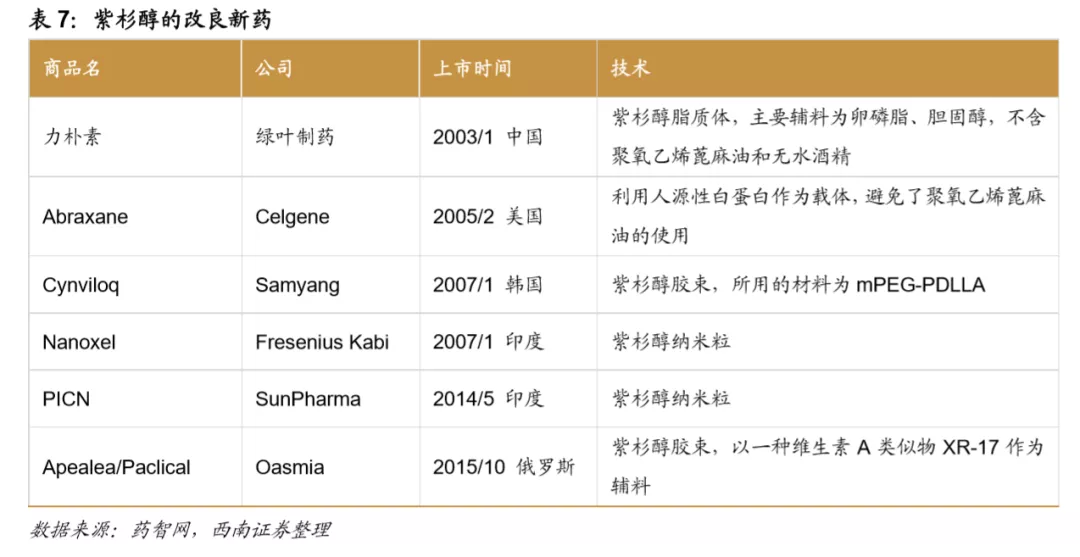 浪潮之巅,中国创新药迎来黄金时期 浪潮之巅,中国创新药迎来黄金时期