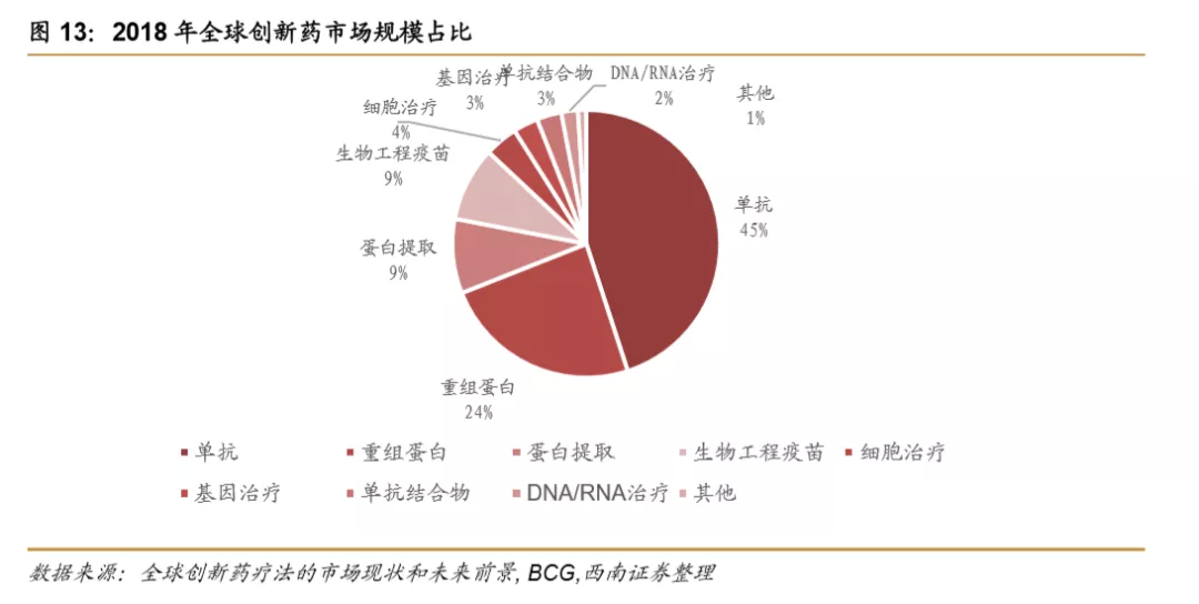 浪潮之巅,中国创新药迎来黄金时期 浪潮之巅,中国创新药迎来黄金时期