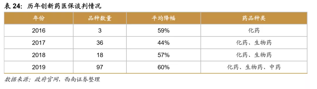 浪潮之巅,中国创新药迎来黄金时期 浪潮之巅,中国创新药迎来黄金时期