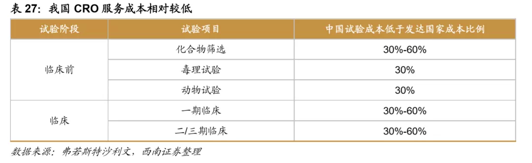 浪潮之巅,中国创新药迎来黄金时期 浪潮之巅,中国创新药迎来黄金时期