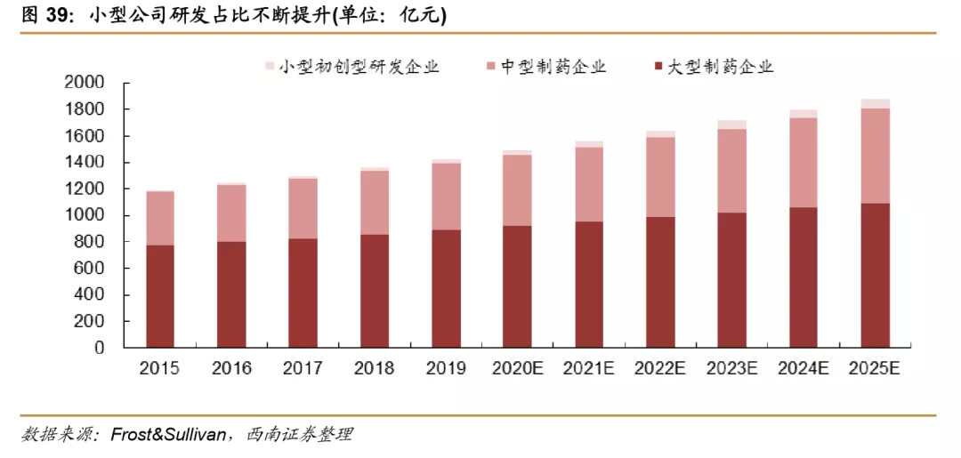 浪潮之巅,中国创新药迎来黄金时期 浪潮之巅,中国创新药迎来黄金时期