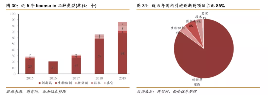 浪潮之巅,中国创新药迎来黄金时期 浪潮之巅,中国创新药迎来黄金时期