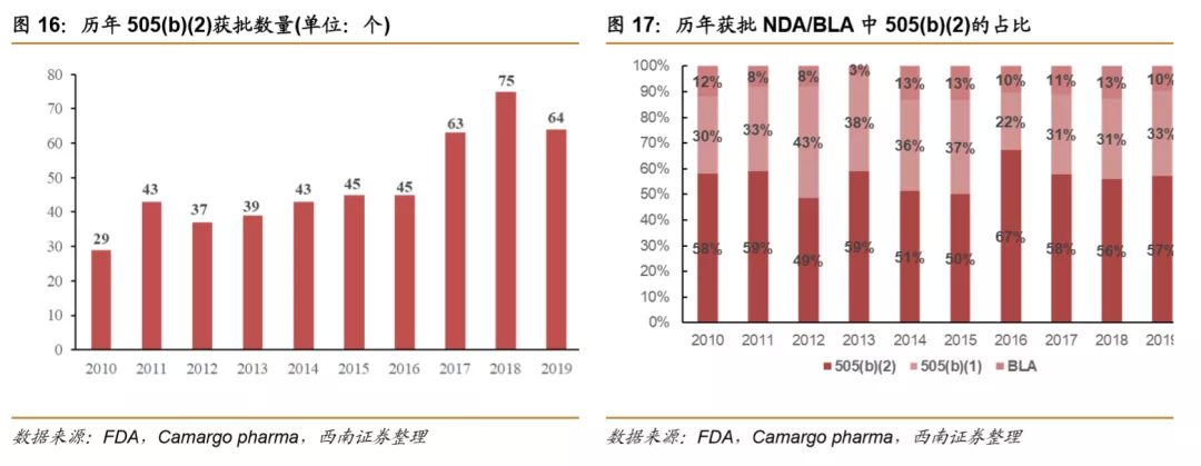 浪潮之巅,中国创新药迎来黄金时期 浪潮之巅,中国创新药迎来黄金时期