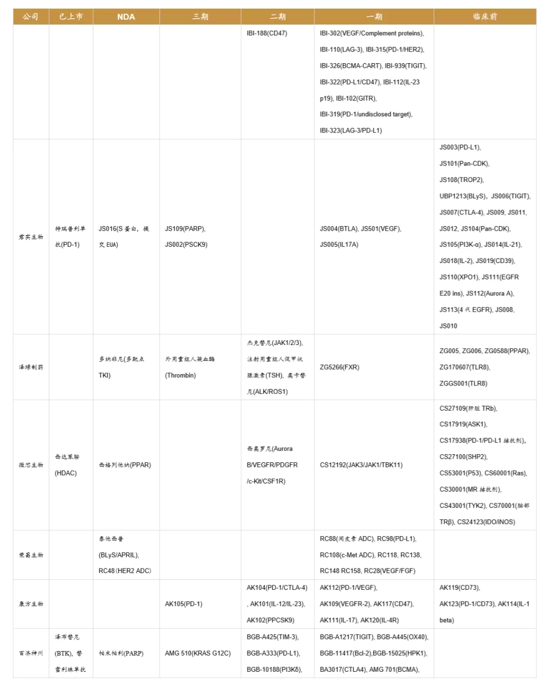 浪潮之巅,中国创新药迎来黄金时期 浪潮之巅,中国创新药迎来黄金时期