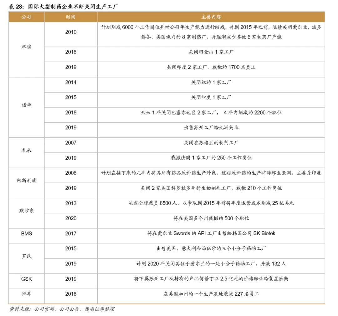 浪潮之巅,中国创新药迎来黄金时期 浪潮之巅,中国创新药迎来黄金时期