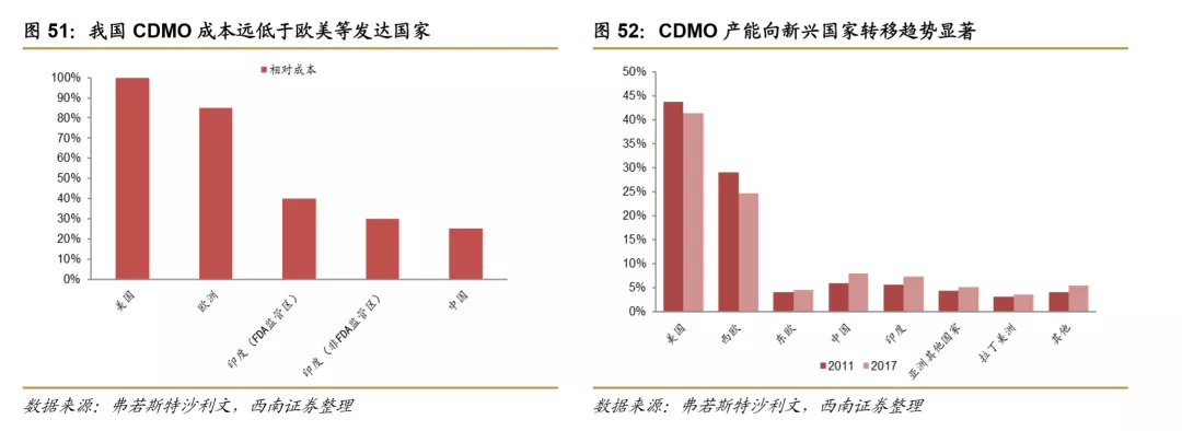 浪潮之巅,中国创新药迎来黄金时期 浪潮之巅,中国创新药迎来黄金时期