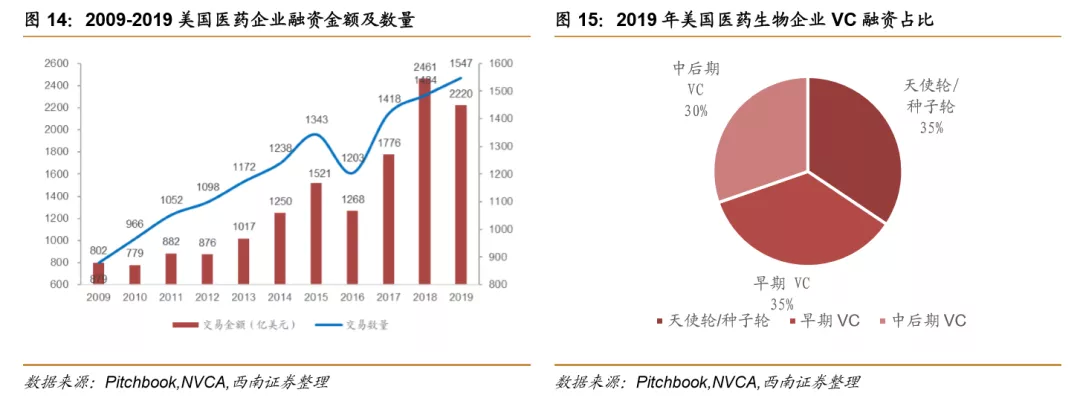浪潮之巅,中国创新药迎来黄金时期 浪潮之巅,中国创新药迎来黄金时期