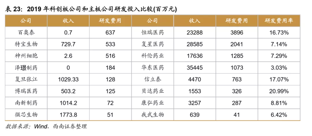 浪潮之巅,中国创新药迎来黄金时期 浪潮之巅,中国创新药迎来黄金时期
