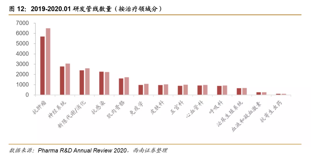 浪潮之巅,中国创新药迎来黄金时期 浪潮之巅,中国创新药迎来黄金时期