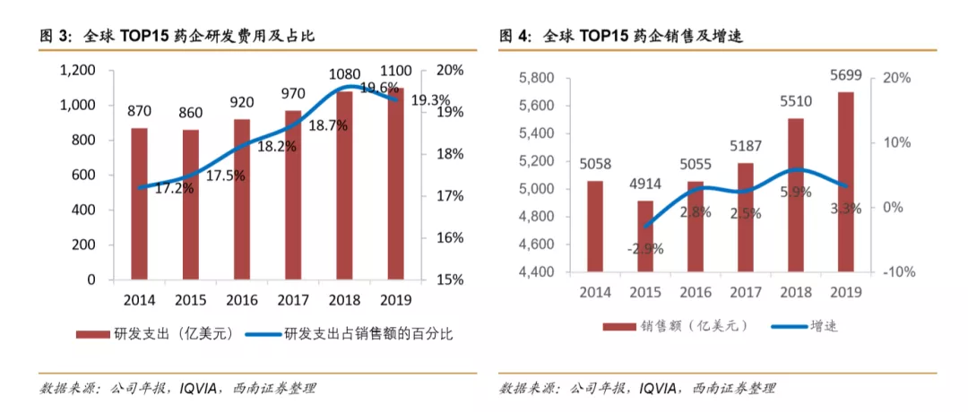 浪潮之巅,中国创新药迎来黄金时期 浪潮之巅,中国创新药迎来黄金时期