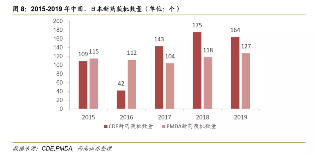 浪潮之巅,中国创新药迎来黄金时期 浪潮之巅,中国创新药迎来黄金时期