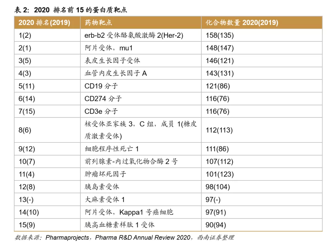浪潮之巅,中国创新药迎来黄金时期 浪潮之巅,中国创新药迎来黄金时期