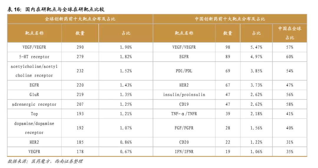 浪潮之巅,中国创新药迎来黄金时期 浪潮之巅,中国创新药迎来黄金时期