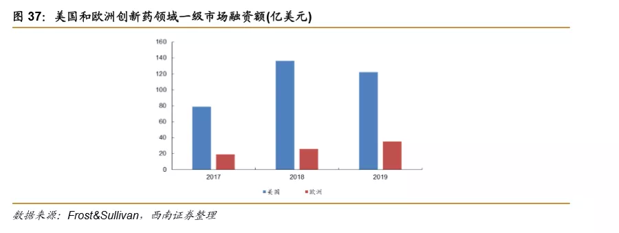 浪潮之巅,中国创新药迎来黄金时期 浪潮之巅,中国创新药迎来黄金时期