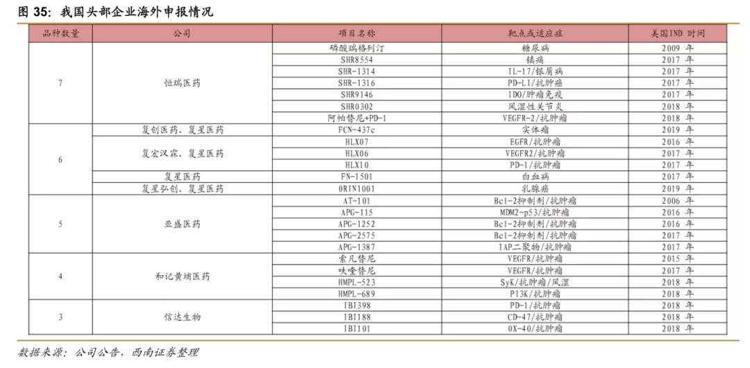 浪潮之巅,中国创新药迎来黄金时期 浪潮之巅,中国创新药迎来黄金时期