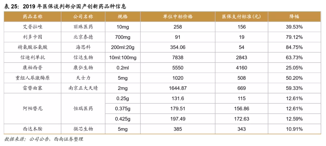 浪潮之巅,中国创新药迎来黄金时期 浪潮之巅,中国创新药迎来黄金时期