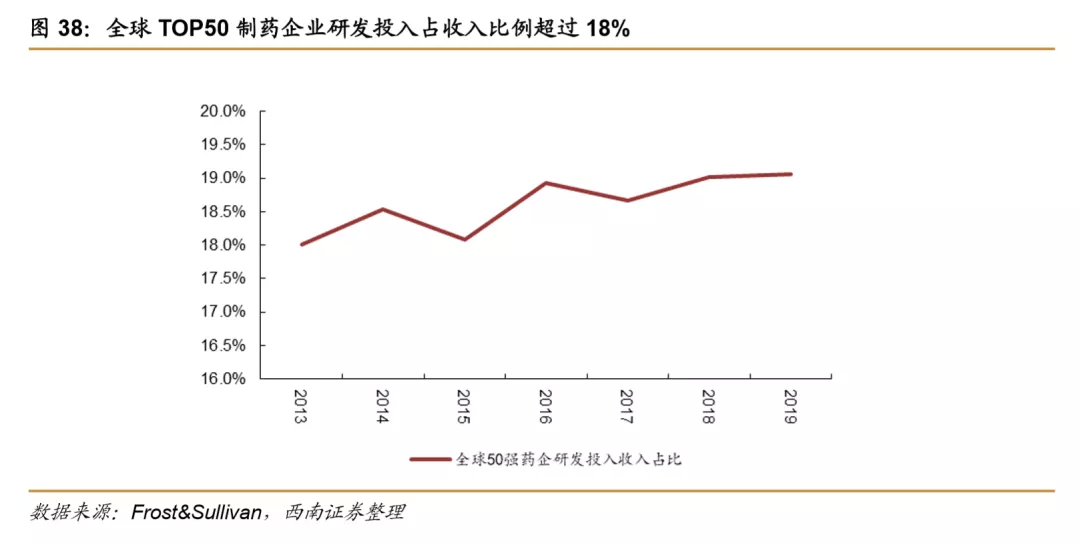 浪潮之巅,中国创新药迎来黄金时期 浪潮之巅,中国创新药迎来黄金时期