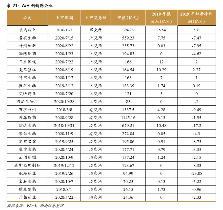 浪潮之巅,中国创新药迎来黄金时期 浪潮之巅,中国创新药迎来黄金时期