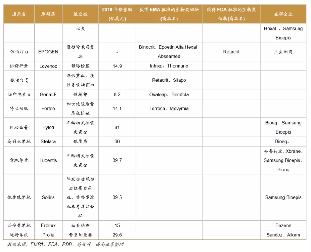 浪潮之巅,中国创新药迎来黄金时期 浪潮之巅,中国创新药迎来黄金时期