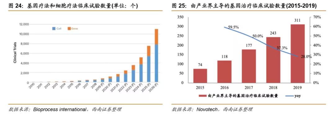 浪潮之巅,中国创新药迎来黄金时期 浪潮之巅,中国创新药迎来黄金时期