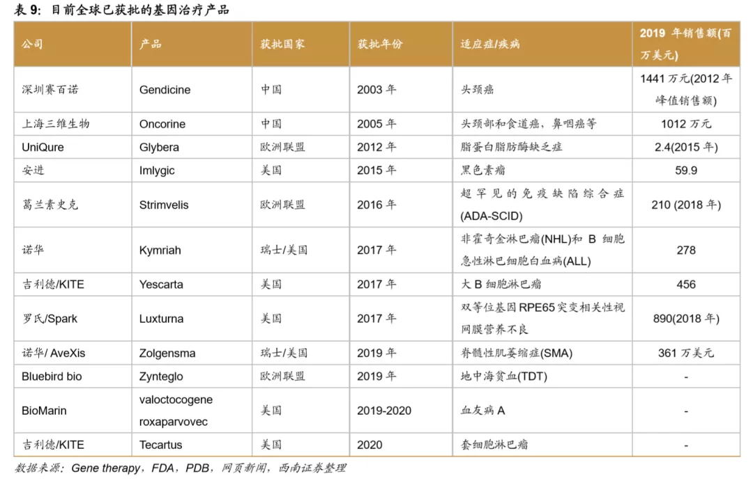 浪潮之巅,中国创新药迎来黄金时期 浪潮之巅,中国创新药迎来黄金时期